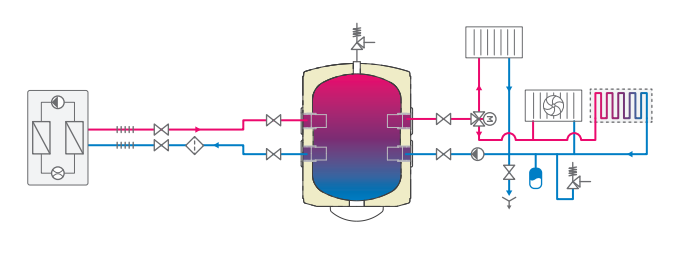 Puffer pentru pompa de caldura Tesy - 30 litri, 4 racorduri 11/2
