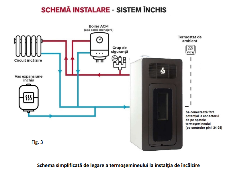 Termosemineu pe peleti MSS Designo Aqua P25, 25 kW, 3 kg/h, echipat cu pompa si vas de expansiune
