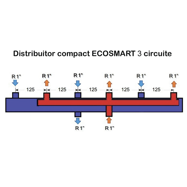 Distribuitor compact ECOSMART 3 circuite 1 1/2" – 1 1/4" Distribuitor compact ECOSMART 3 circuite 1 1/2" – 1 1/4"