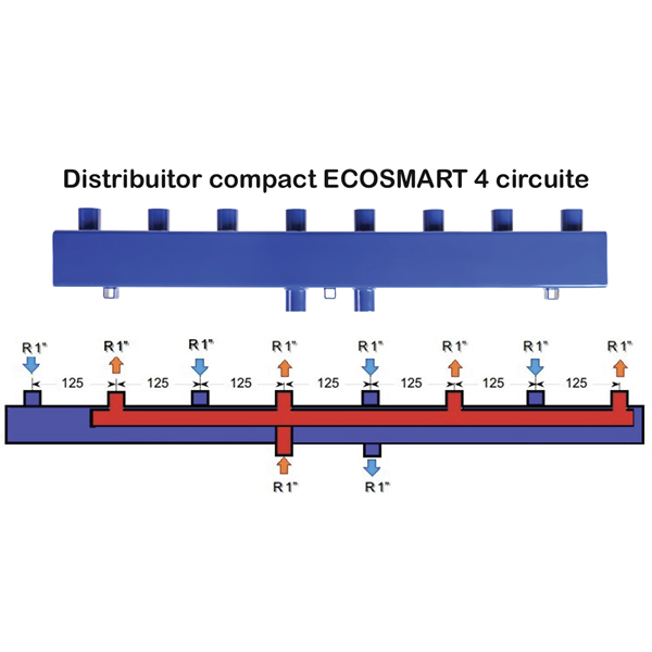 Distribuitor compact ECOSMART 4 circuite 1 1/2" – 1 1/4" Distribuitor compact ECOSMART 4 circuite 1 1/2" – 1 1/4"