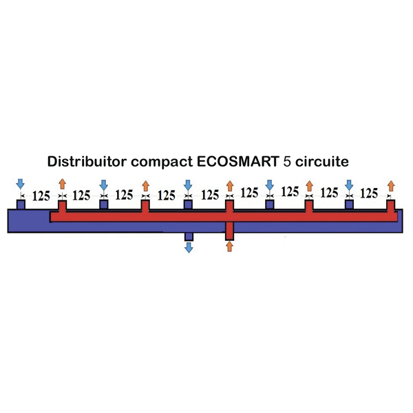 Distribuitor compact ECOSMART 5 circuite 1 1/2" – 1 1/4" Distribuitor compact ECOSMART 5 circuite 1 1/2" – 1 1/4"
