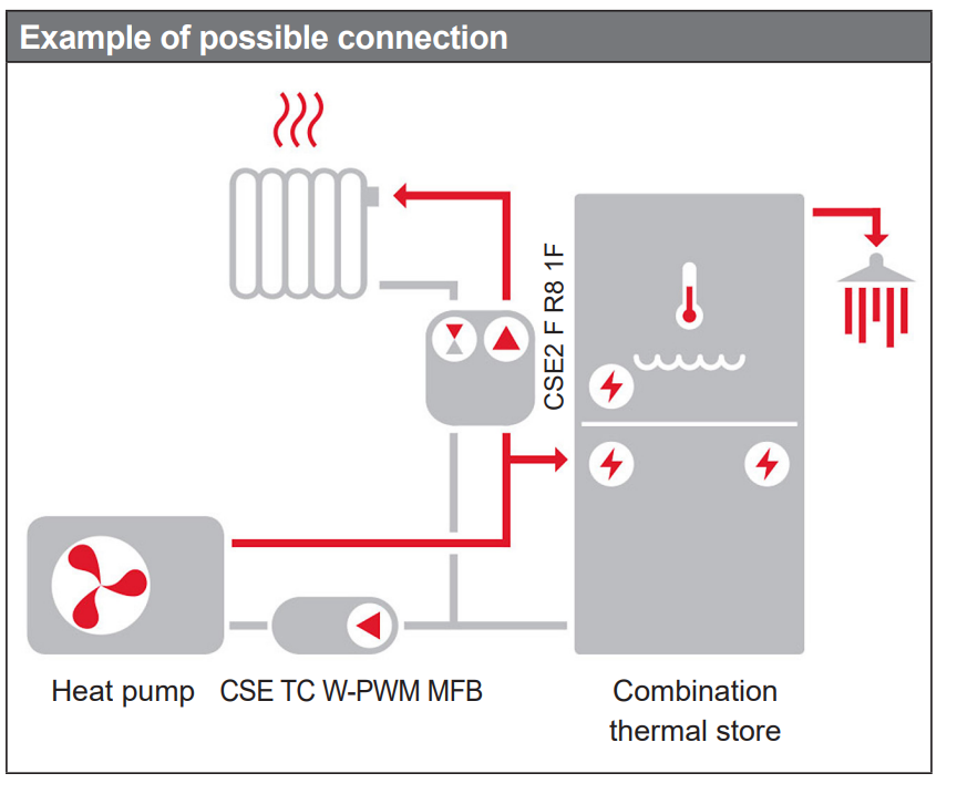 Grup de pompare Regulus cu pompa de circulatie RPA 25-8, 1" 125mm
