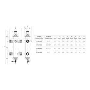 Filtru antimagnetita 1 1/2" R146MY017 Giacomini
