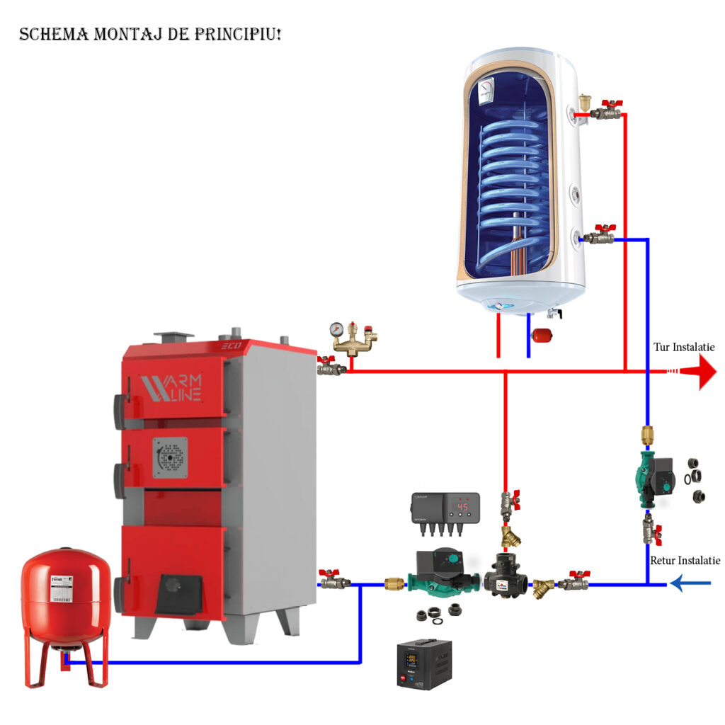 Cazan combustibil solid, otel 6 mm, WarmLine Eco 5 ani garantie!