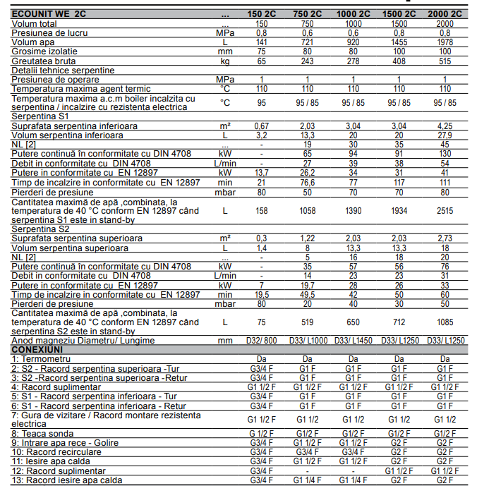 Boiler cu 2 serpentine (0.67+0.3), Ferroli Ecounit WE 150-2C, 141 litri Boiler cu 2 serpentine (0.67+0.3), Ferroli Ecounit WE 150-2C, 141 litri
