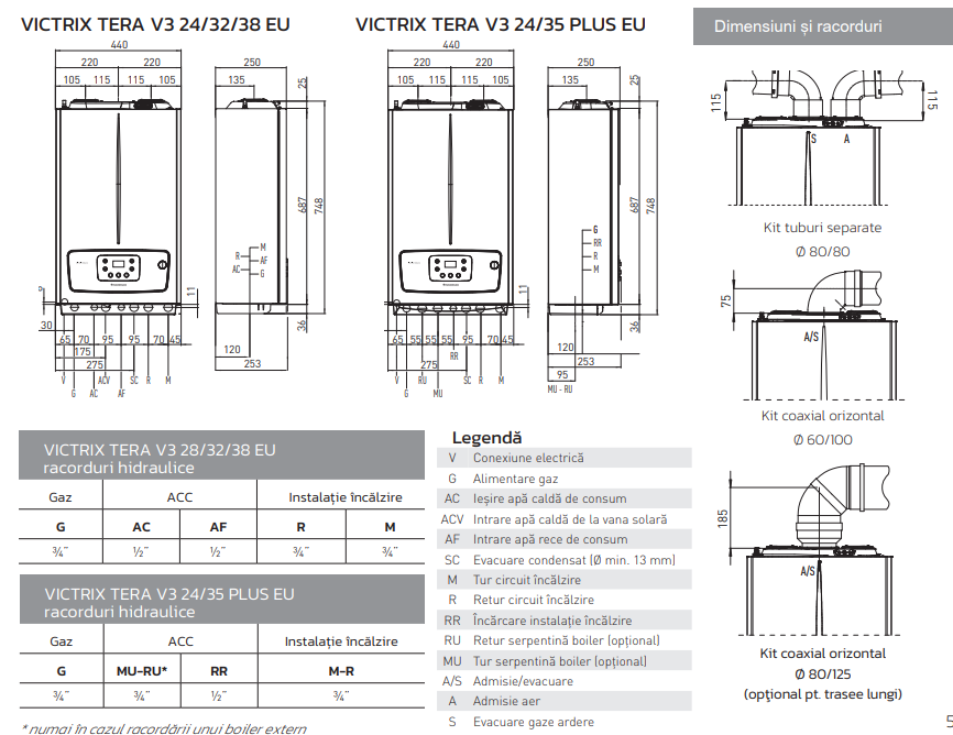 Centrala termica condensare Immergas Victrix Tera 28/32 V3, 28 kW incalzire, 32 kW preparare apa calda, kit evacuare inclus