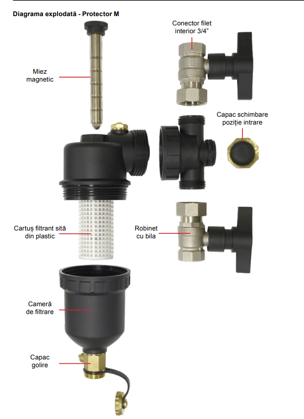 Filtru antimagnetită Ferroli Protector M, racord 3/4", magnet 12.000 Gauss Filtru antimagnetită Ferroli Protector M, racord 3/4", magnet 12.000 Gauss