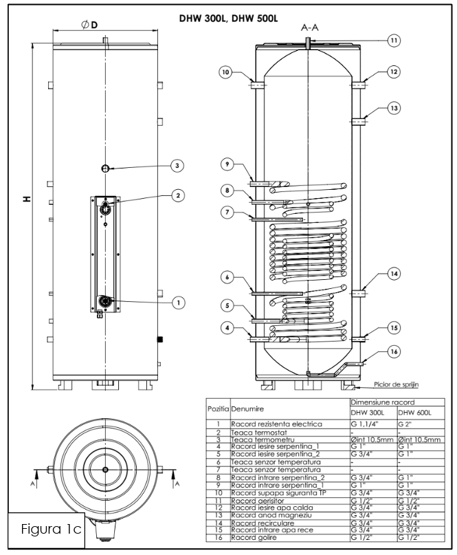 Boiler din inox cu 2 serpentine (2.2+1 m²) din inox gofrat, 300 litri, montaj pe sol Boiler din inox cu 2 serpentine (2.2+1 m²) din inox gofrat, 300 litri, montaj pe sol
