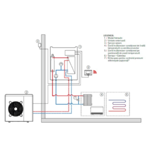 Pompă de căldură split Ariston Nimbus Plus 110 S Net R32, 11 kW, pentru încălzire și răcire