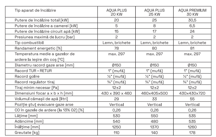 Termosemineu pe lemne/brichete MSS Aqua Plus 20 kW Termosemineu pe lemne/brichete MSS Aqua Plus 20 kW