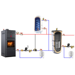 Termosemineu pe lemne, brichete MSS Aqua Premium 30 kW cu puffer 500 litri,boiler 120 litri si accesorii