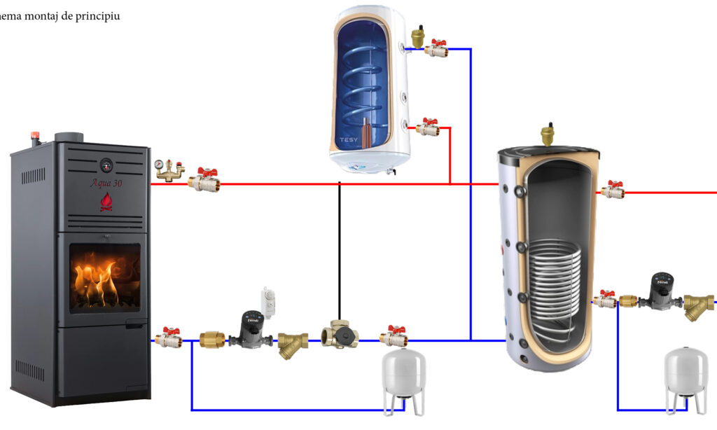 Termosemineu pe lemne, brichete MSS Aqua Premium 30 kW cu puffer 500 litri,boiler 120 litri si accesorii Termosemineu pe lemne, brichete MSS Aqua Premium 30 kW cu puffer 500 litri,boiler 120 litri si accesorii
