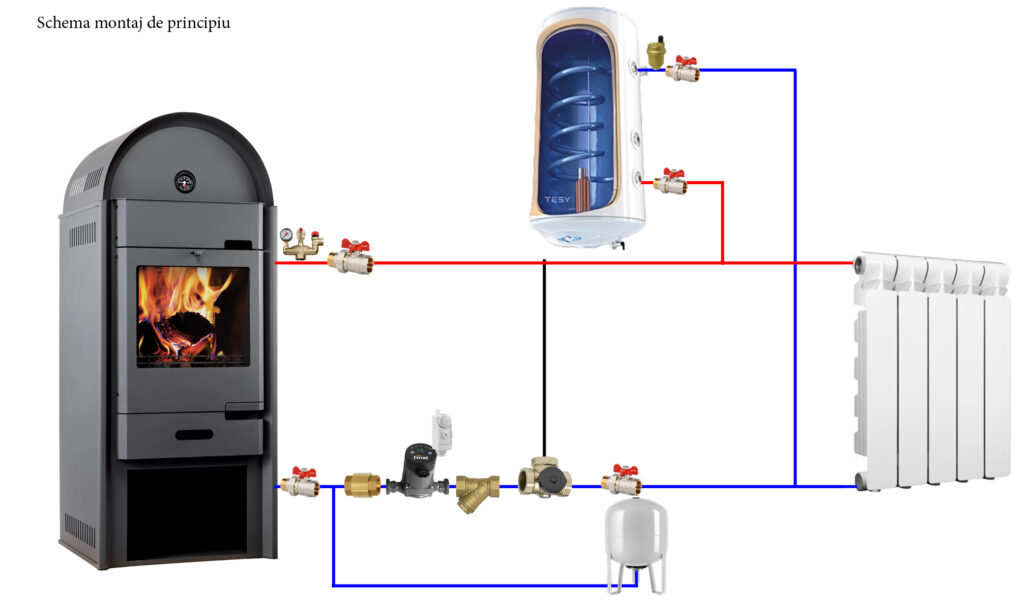 Termosemineu pe lemne/brichete MSS Aqua Plus 20 kW Termosemineu pe lemne/brichete MSS Aqua Plus 20 kW
