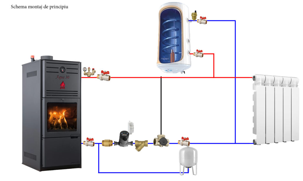 Termosemineu pe lemne, brichete MSS Aqua Premium 30 kW cu boiler 100 litri si accesorii Termosemineu pe lemne, brichete MSS Aqua Premium 30 kW cu boiler 100 litri si accesorii