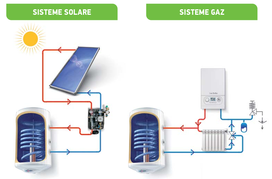 Boiler termoelectric, Tesy BiLight 50 litri, 2kW, cu serpentina pe dreapta